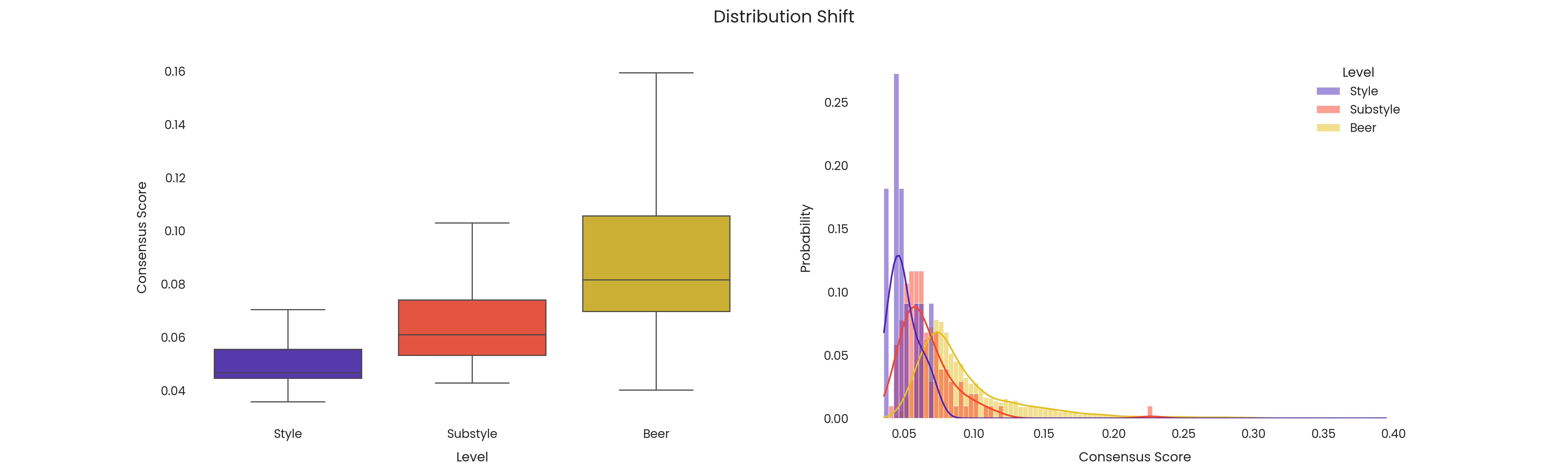 distribution-of-cosine-similarity